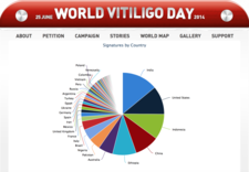 World Vitiligo Day Stats By Country 2014 World Vitiligo Day Stats By Country 2014