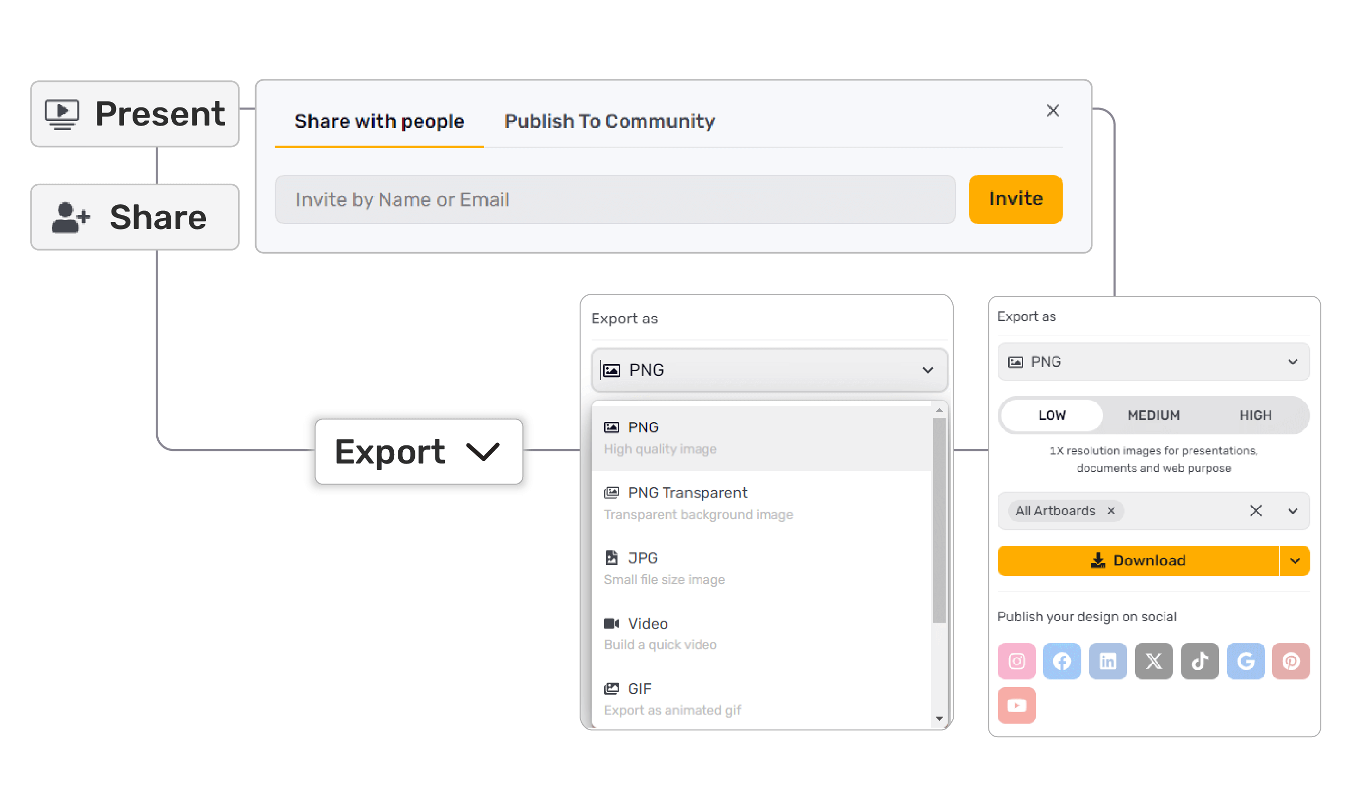 Share, Collaborate and Present easily
