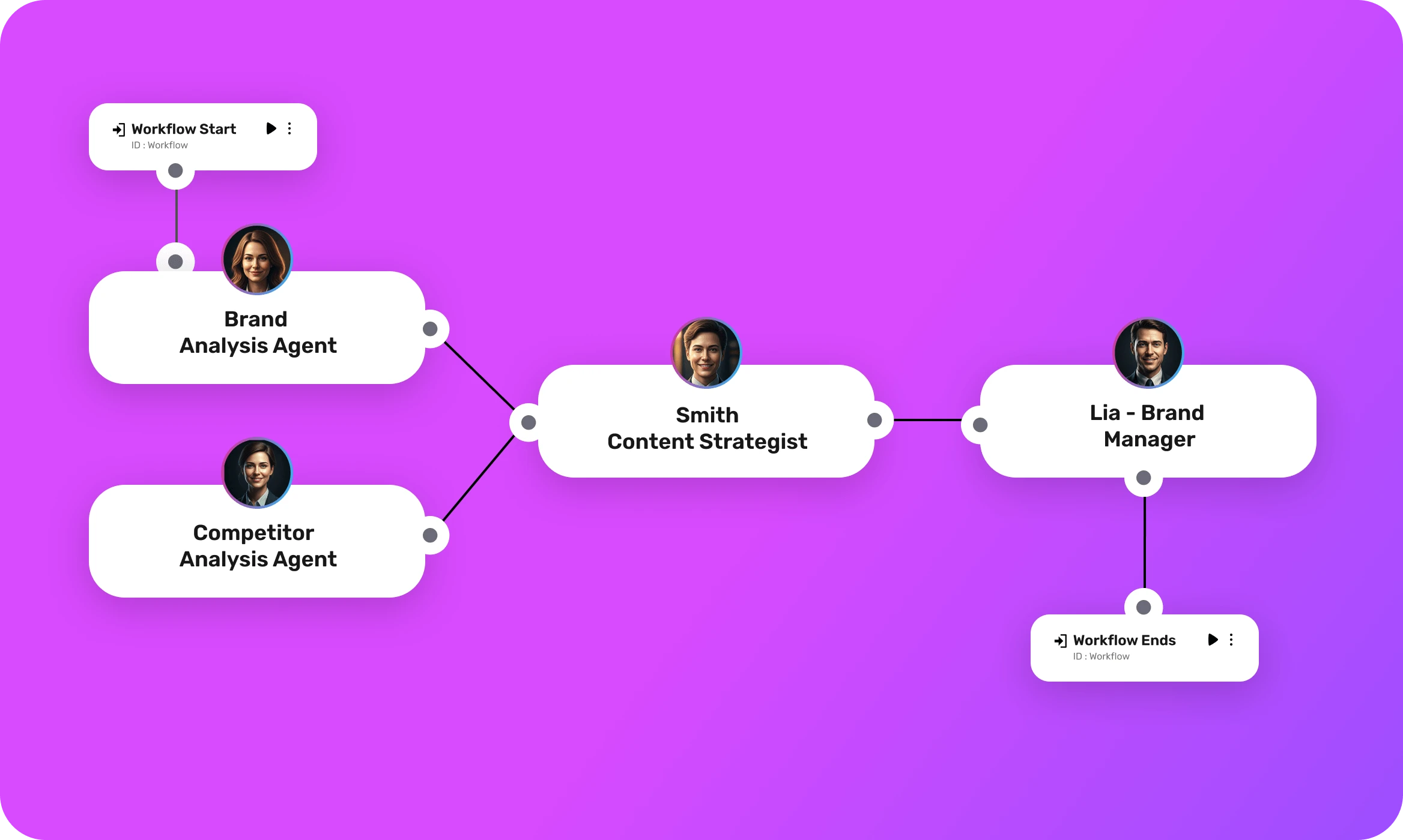 Multi-Agent AI Orchestration That Thinks Together