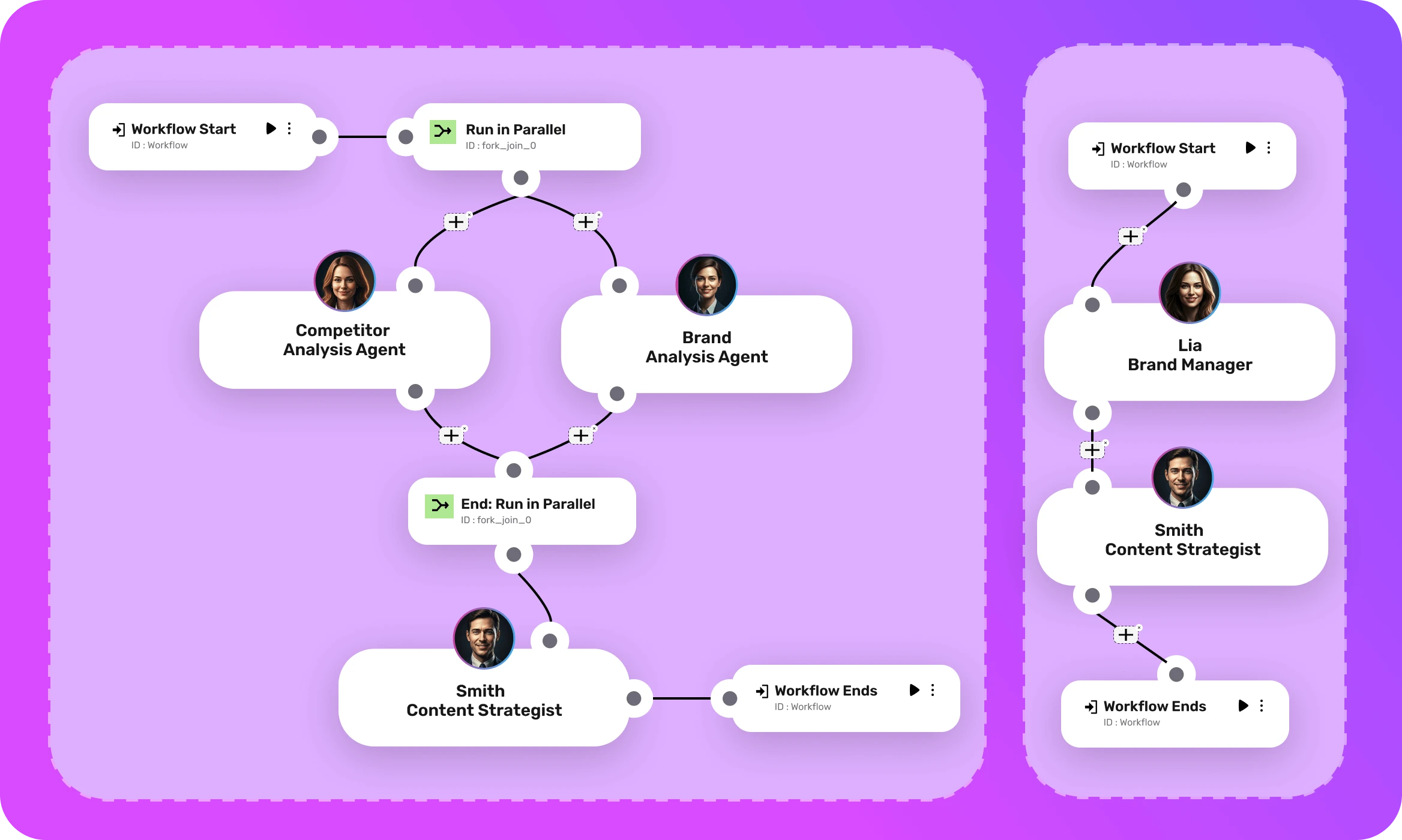 Enterprise-Ready Team Collaboration